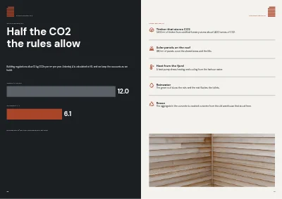 Pages 18–19 of Project brochure for a new office building – 24 pages