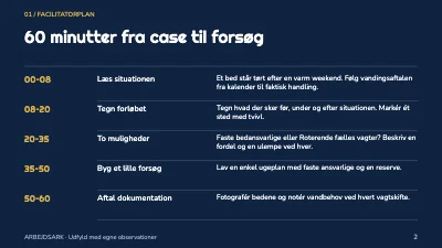 Side 2 af Fælleshaven gennem sæsonen