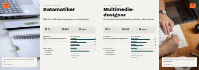 Side 8–9 af Uddannelsesbrochure for erhvervsakademi – 20 sider