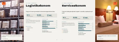 Side 10–11 af Uddannelsesbrochure for erhvervsakademi – 20 sider