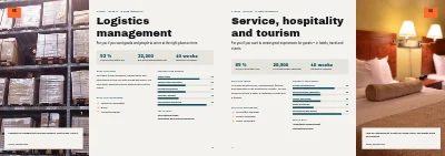 Pages 10–11 of Programme brochure for a business academy – 20 pages