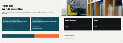 Pages 14–15 of Programme brochure for a business academy – 20 pages