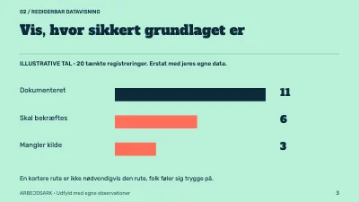 Side 3 af Tryggere cykelpendling