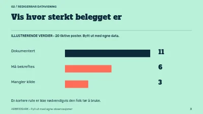 Side 3 av Tryggere sykkelpendling