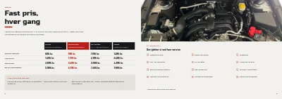 Side 4–5 af Servicekatalog for autoværksted – 16 sider