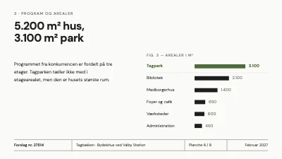 Side 6 af Arkitektkonkurrence — bydelshus med tagpark