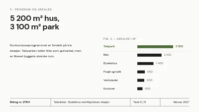 Side 6 av Arkitekturkonkurranse — bydelshus med takpark