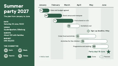 Summer party Gantt chart