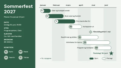 Gantt-diagram for sommerfest