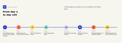 Pages 4–5 of Welcome guide for a business academy – 48 pages