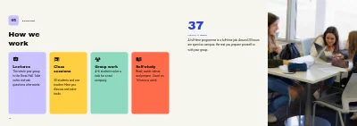 Pages 12–13 of Welcome guide for a business academy – 48 pages