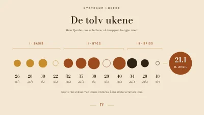 Side 4 av Løpeklubb — treningsplan for halvmaraton