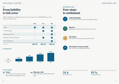 Pages 6–7 of Product overview for an insurance company – 8 pages