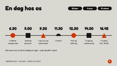 Side 4 af Børnehave — årsplan til forældreaften