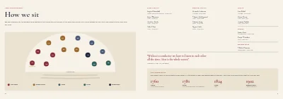 Pages 10–11 of Season programme for a chamber orchestra – 32 pages