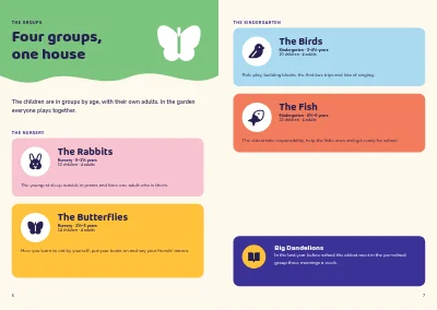 Pagine 6–7 di Parent handbook for a nursery – 32 pages