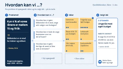 Hvordan kan vi …? Fra problem til idé
