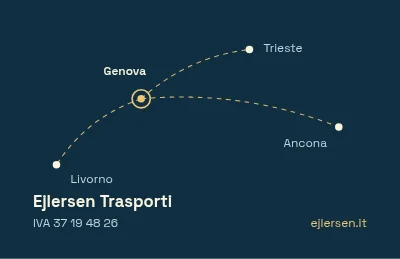 Pagina 2 di Presentazione container