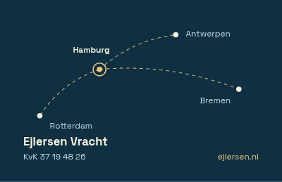 Pagina 2 van Containerdeck