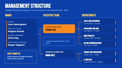 Management structure, board to departments