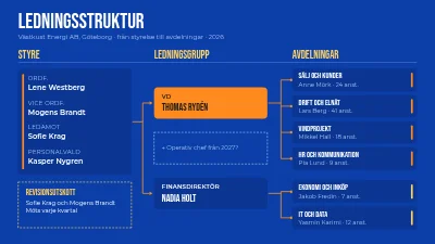 Ledningsstruktur, från styrelse till avdelningar