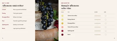 Side 12–13 af Smagehæfte til vinsmagning – 16 sider