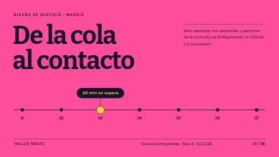Diseño de servicios — recorrido del paciente