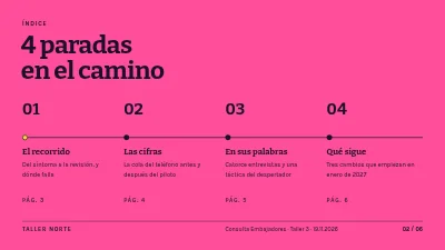 Página 2 de Diseño de servicios — recorrido del paciente