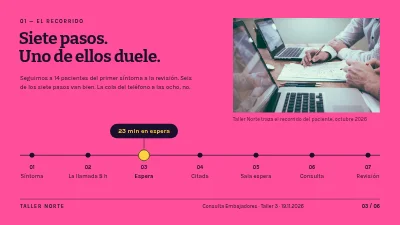 Página 3 de Diseño de servicios — recorrido del paciente