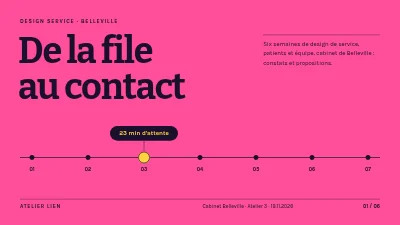 Design de service — parcours patient