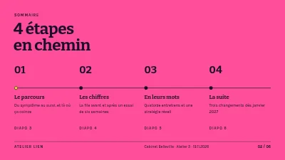 Page 2 de Design de service — parcours patient