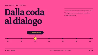 Pagina 1 di Service design — percorso del paziente