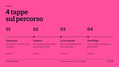 Pagina 2 di Service design — percorso del paziente