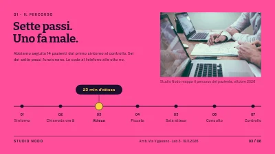 Pagina 3 di Service design — percorso del paziente