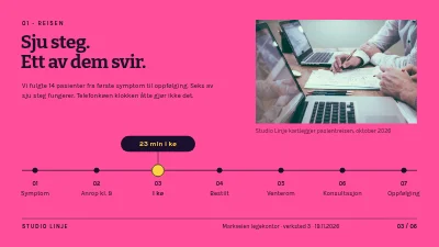 Side 3 av Tjenestedesign — pasientreise