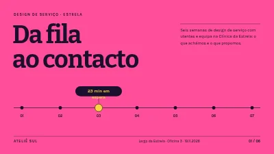 Design de serviços — jornada do paciente