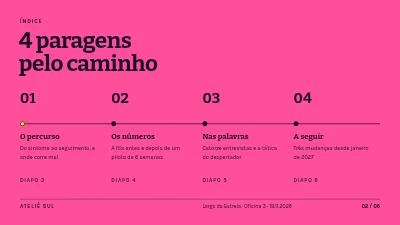Página 2 de Design de serviços — jornada do paciente
