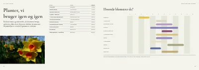 Side 12–13 af Portfolio for landskabsarkitekt – 24 sider