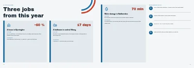 Pages 12–13 of Brochure for a plumbing and heating firm – 16 pages