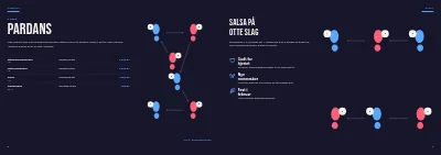 Side 8–9 af Sæsonprogram for danseskole – 16 sider