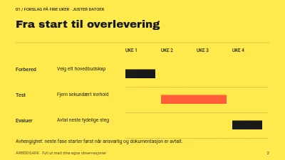 Side 2 av Et nyhetsbrev med retning