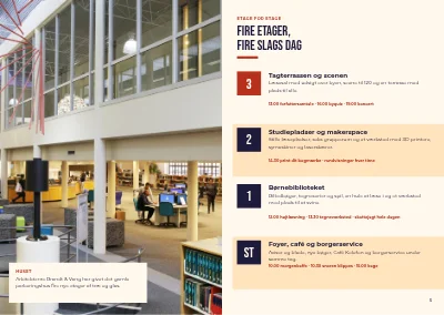 Side 4–5 af Program for indvielse af nyt bibliotek – 8 sider