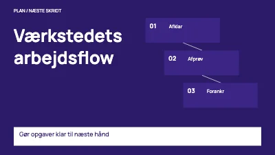 Side 1 af Værkstedets arbejdsflow