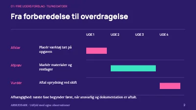 Side 2 af Værkstedets arbejdsflow