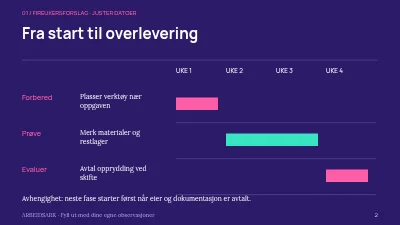 Side 2 av Arbeidsflyt for workshop