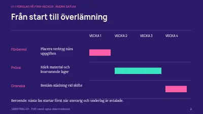 Sida 2 av Arbetsflöde för workshop