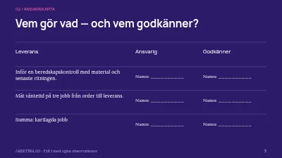 Sida 3 av Arbetsflöde för workshop