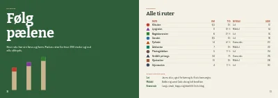 Side 10–11 af Vandreguide til nationalpark – 48 sider
