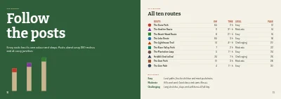 Pages 10–11 of Hiking guide to a national park – 48 pages