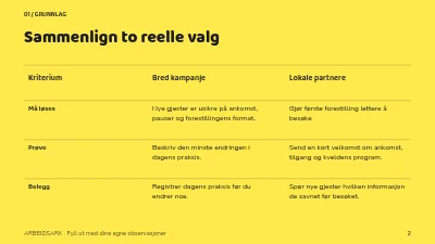 Side 2 av Teater tett på publikum